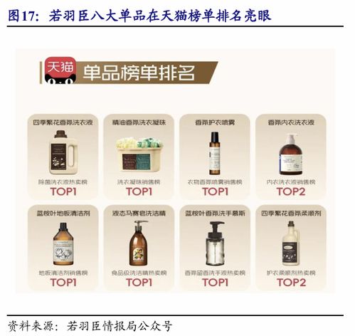 化妆品零售 美丽产业的市场洞察与消费新趋势